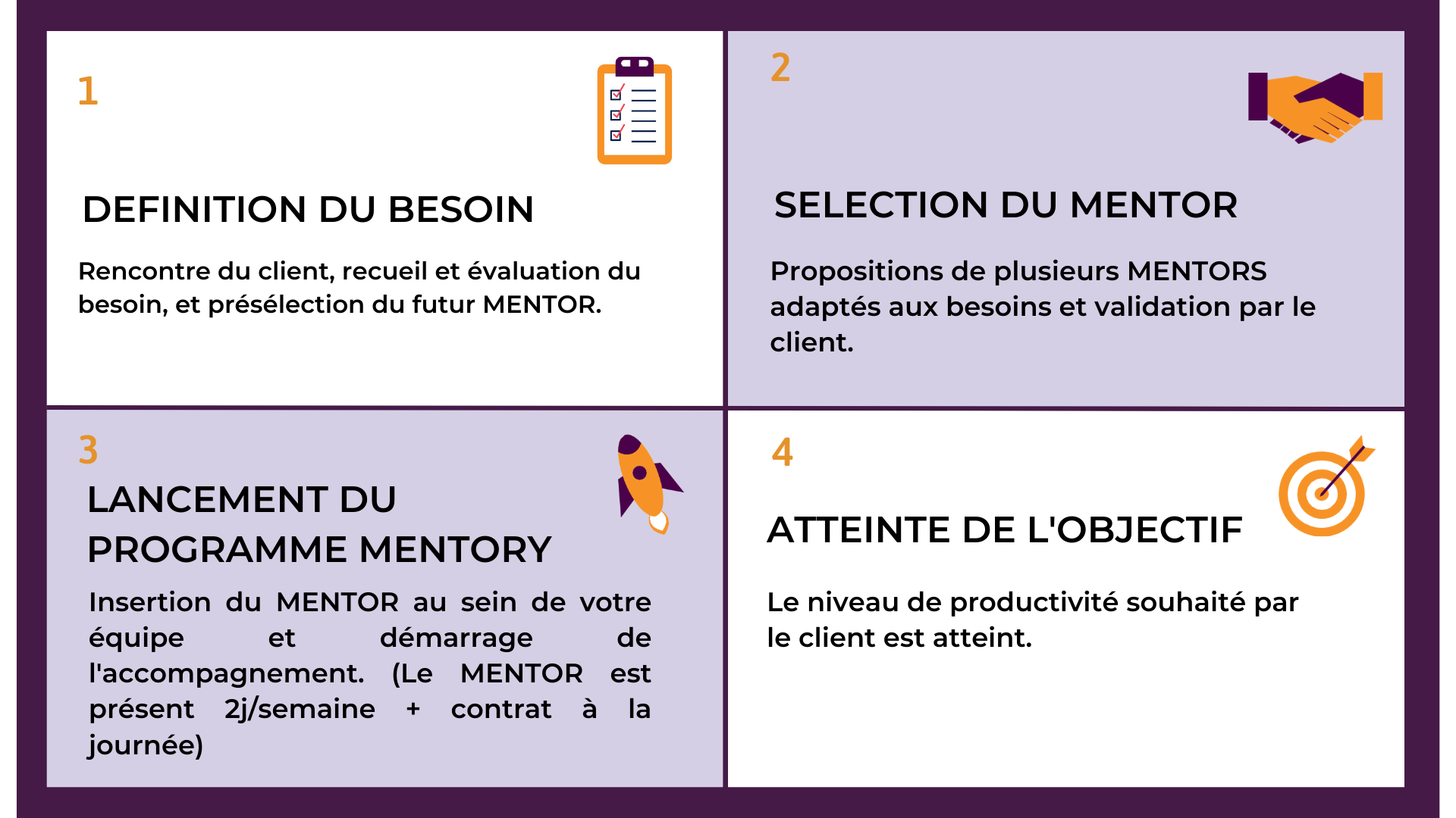 schéma mentory